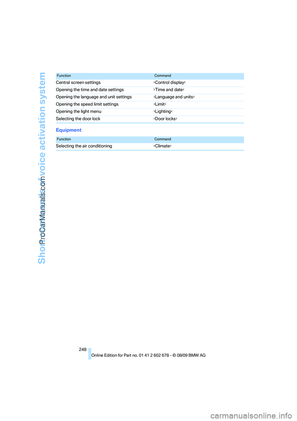 BMW 5 SERIES 2010  Owners Manual Short commands of voice activation system
248
Equipment
Central screen settings{Control display}
Opening the time and date settings{Time and date}
Opening the language and unit settings{Language and u