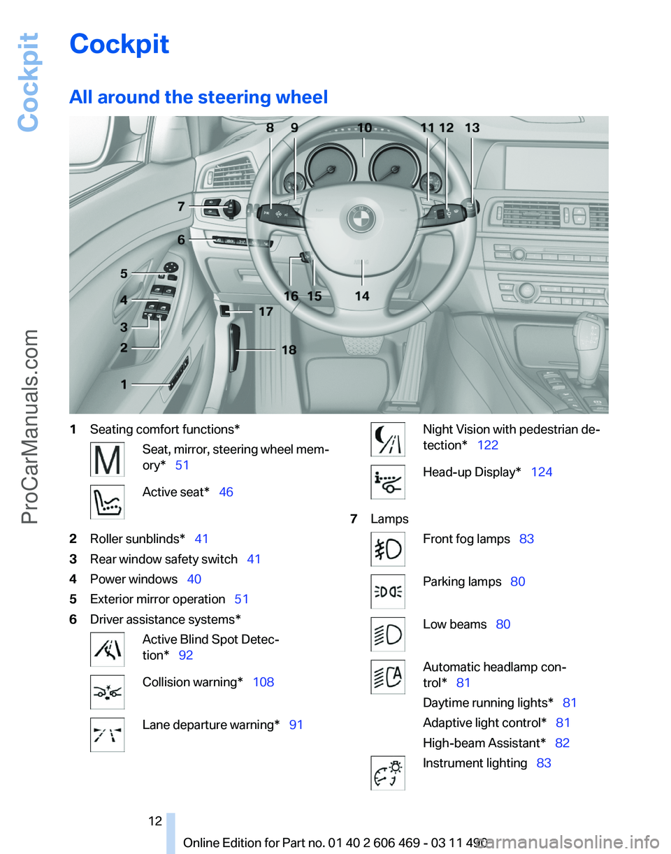 BMW 5 SERIES 2011 User Guide Cockpit
All around the steering wheel
1
Seating comfort functions* Seat, mirror, steering wheel mem‐
ory* 51
Active seat* 46
2 Roller sunblinds* 41
3 Rear window safety switch 4 BMW 5 SERIES 2011 User Guide Cockpit
All around the steering wheel
1
Seating comfort functions* Seat, mirror, steering wheel mem‐
ory* 51
Active seat* 46
2 Roller sunblinds* 41
3 Rear window safety switch 4