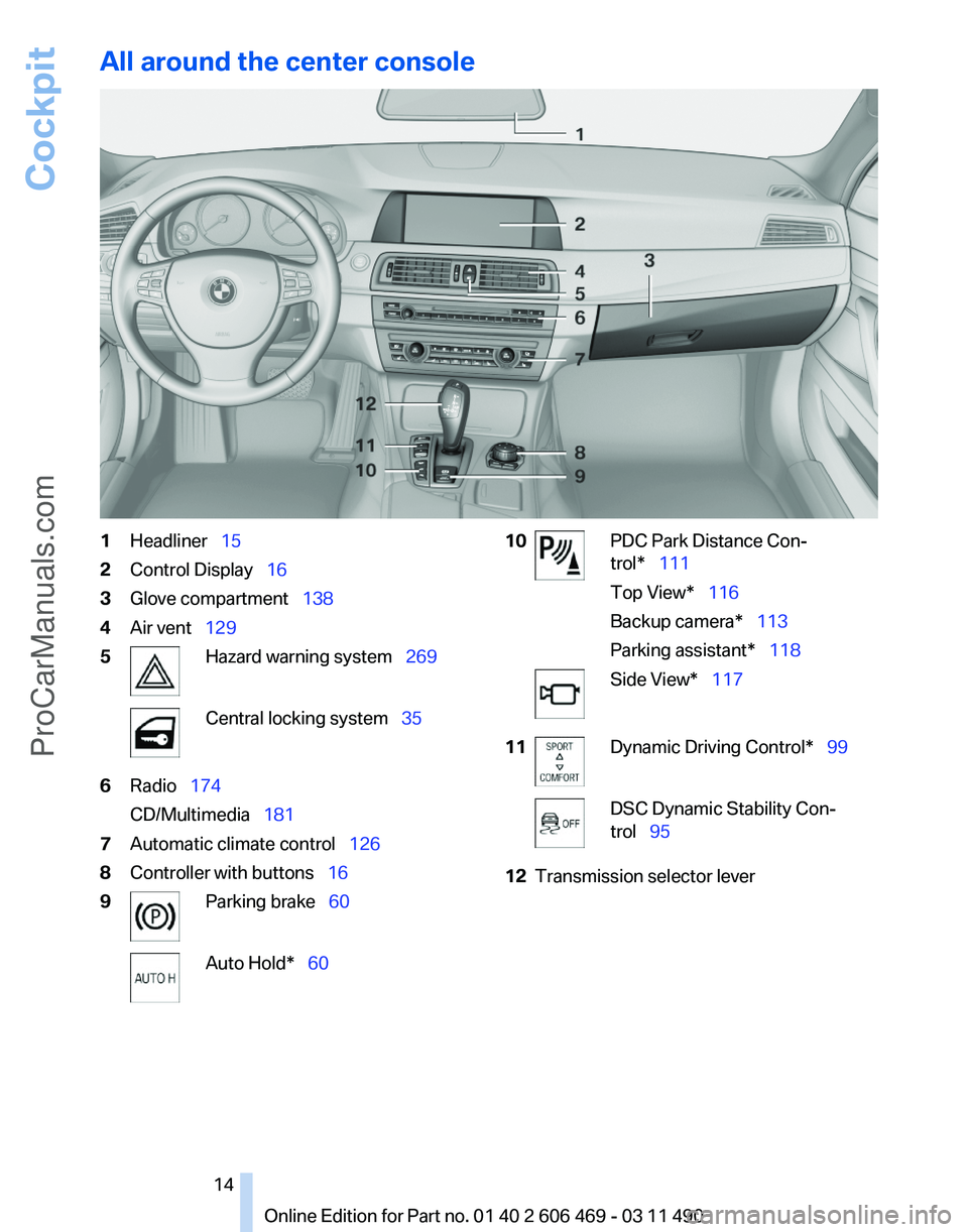BMW 5 SERIES 2011 User Guide All around the center console
1
Headliner 15
2 Control Display 16
3 Glove compartment 138
4 Air vent 129
5 Hazard warning system 269
Central locking system 35
6 Radio BMW 5 SERIES 2011 User Guide All around the center console
1
Headliner 15
2 Control Display 16
3 Glove compartment 138
4 Air vent 129
5 Hazard warning system 269
Central locking system 35
6 Radio