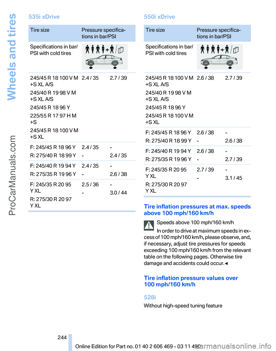 BMW 5 SERIES 2011 Owners Manual 535i xDrive
Tire size
Pressure specifica‐
tions in bar/PSI
Specifications in bar/
PSI with cold tires 245/45 R 18 100 V M
+S XL A/S
245/40 R 19 98 V M
+S XL A/S
245/45 R 18 96 Y
225/55 R 17 97 H M
+ BMW 5 SERIES 2011 Owners Manual 535i xDrive
Tire size
Pressure specifica‐
tions in bar/PSI
Specifications in bar/
PSI with cold tires 245/45 R 18 100 V M
+S XL A/S
245/40 R 19 98 V M
+S XL A/S
245/45 R 18 96 Y
225/55 R 17 97 H M
+