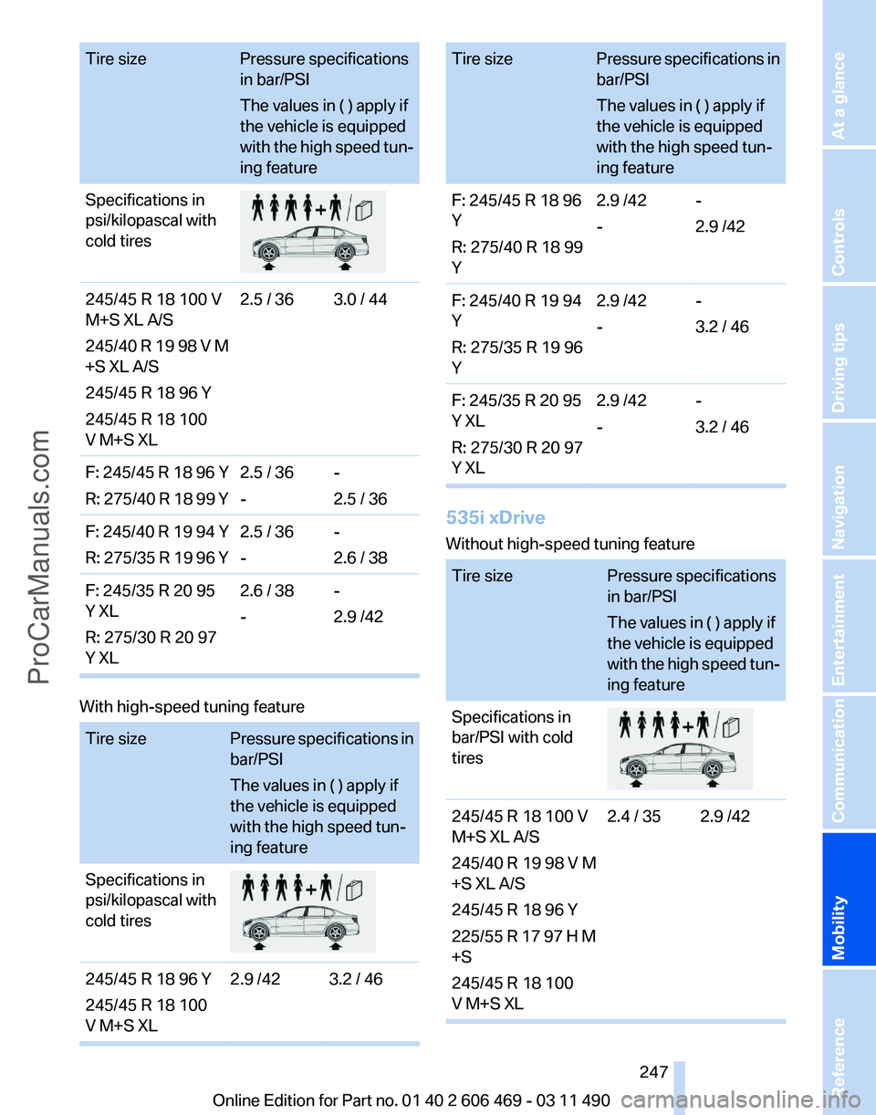 BMW 5 SERIES 2011 Owners Manual Tire size
Pressure specifications
in bar/PSI
The values in ( ) apply if
the vehicle is equipped
with
the high speed tun‐
ing feature
Specifications in
psi/kilopascal with
cold tires 245/45 R 18 100 BMW 5 SERIES 2011 Owners Manual Tire size
Pressure specifications
in bar/PSI
The values in ( ) apply if
the vehicle is equipped
with
the high speed tun‐
ing feature
Specifications in
psi/kilopascal with
cold tires 245/45 R 18 100
