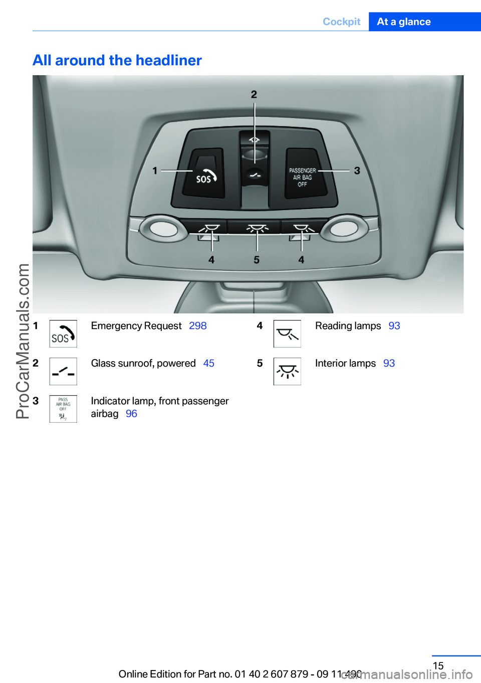 BMW 5 SERIES 2012 User Guide All around the headliner1Emergency Request 2982Glass sunroof, powered 453Indicator lamp, front passenger
airbag 964Reading lamps 935Interior lamps 93Seite 15CockpitAt a gla BMW 5 SERIES 2012 User Guide All around the headliner1Emergency Request 2982Glass sunroof, powered 453Indicator lamp, front passenger
airbag 964Reading lamps 935Interior lamps 93Seite 15CockpitAt a gla