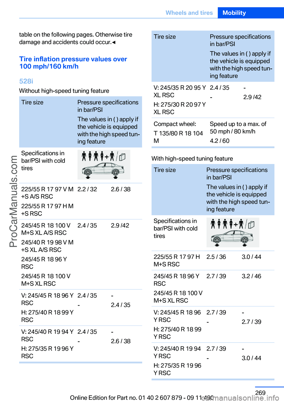 BMW 5 SERIES 2012 Owners Manual table on the following pages. Otherwise tire
damage and accidents could occur.◀
Tire inflation pressure values over
100 mph/160 km/h
528i
Without high-speed tuning featureTire sizePressure specifica BMW 5 SERIES 2012 Owners Manual table on the following pages. Otherwise tire
damage and accidents could occur.◀
Tire inflation pressure values over
100 mph/160 km/h
528i
Without high-speed tuning featureTire sizePressure specifica
