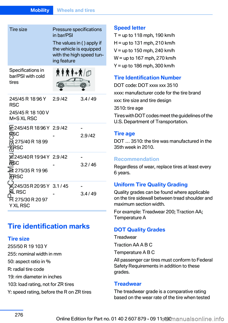 BMW 5 SERIES 2012 Owners Manual Tire sizePressure specifications
in bar/PSI
The values in ( ) apply if
the vehicle is equipped
with the high speed tun‐
ing featureSpecifications in
bar/PSI with cold
tires245/45 R 18 96 Y
RSC
245/4 BMW 5 SERIES 2012 Owners Manual Tire sizePressure specifications
in bar/PSI
The values in ( ) apply if
the vehicle is equipped
with the high speed tun‐
ing featureSpecifications in
bar/PSI with cold
tires245/45 R 18 96 Y
RSC
245/4