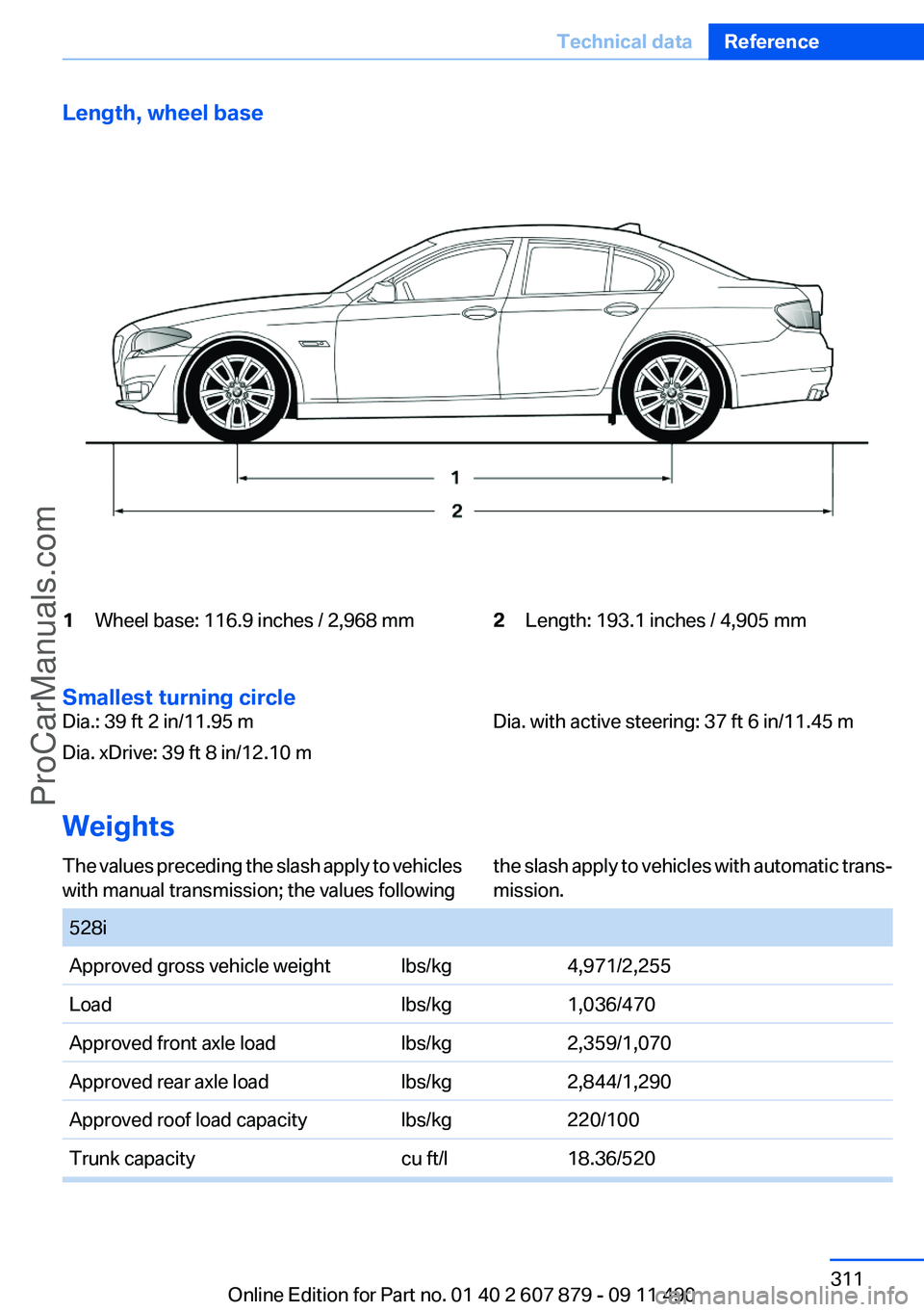 BMW 5 SERIES 2012  Owners Manual Length, wheel base1Wheel base: 116.9 inches / 2,968 mm2Length: 193.1 inches / 4,905 mm
Smallest turning circle
Dia.: 39 ft 2 in/11.95 m
Dia. xDrive: 39 ft 8 in/12.10 mDia. with active steering: 37 ft 