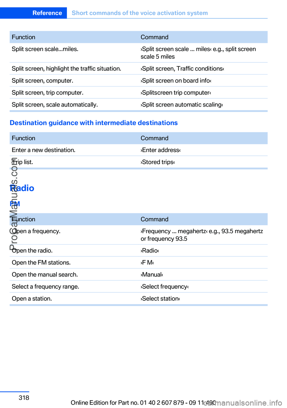 BMW 5 SERIES 2012  Owners Manual FunctionCommandSplit screen scale...miles.›Split screen scale ... miles‹ e.g., split screen
scale 5 milesSplit screen, highlight the traffic situation.›Split screen, Traffic conditions‹Split s
