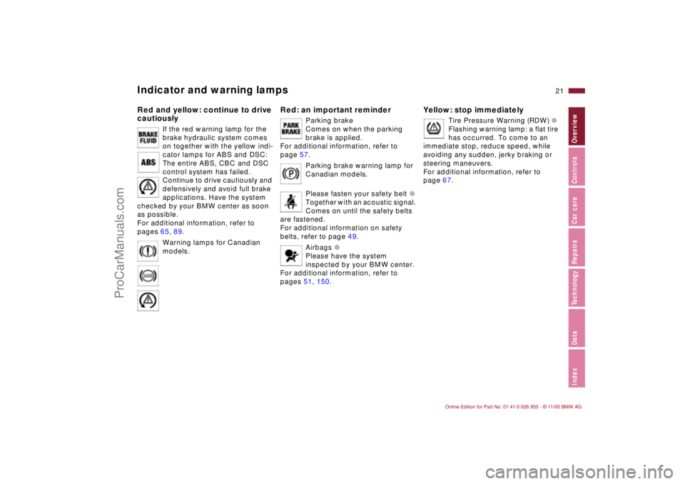 BMW M ROADSTER COUPE 2001  Owners Manual  21n 
IndexDataTechnologyRepairsCar careControlsOverview
 
Indicator and warning lamps
 
Red and yellow: continue to drive 
cautiously
 
If the red warning lamp for the 
brake hydraulic system comes 
