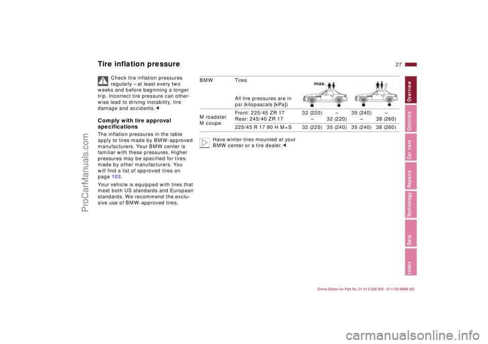 BMW M ROADSTER COUPE 2001 Owners Manual 27n
IndexDataTechnologyRepairsCar careControlsOverview
Tire inflation pressure
Check tire inflation pressures 
regularly – at least every two 
weeks and before beginning a longer 
trip. Incorrect ti