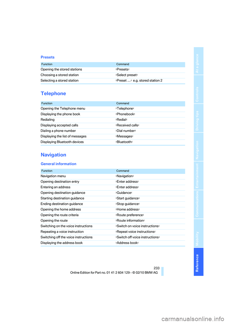 BMW 1 SERIES 2011  Owners Manual Reference 233
At a glance
Controls
Driving tips
Communications
Navigation
Entertainment
Mobility
Presets
Telephone
Navigation
General information
FunctionCommand
Opening the stored stations{Presets}
C