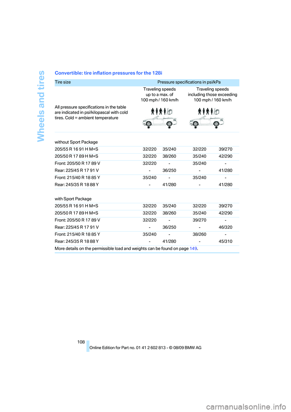 BMW 1 SERIES 2010 Owners Manual Wheels and tires
108
Convertible: tire inflation pressures for the 128i
Tire size Pressure specifications in psi/kPa
Traveling speeds
up to a max. of
100mph / 160km/hTraveling speeds
including those BMW 1 SERIES 2010 Owners Manual Wheels and tires
108
Convertible: tire inflation pressures for the 128i
Tire size Pressure specifications in psi/kPa
Traveling speeds
up to a max. of
100mph / 160km/hTraveling speeds
including those