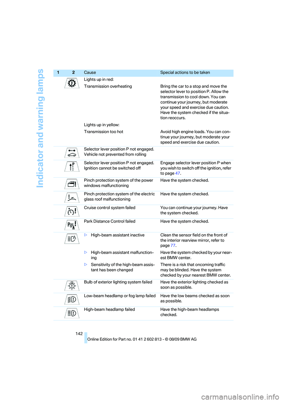 BMW 1 SERIES 2010  Owners Manual Indicator and warning lamps
142Lights up in red: 
Transmission overheating Bring the car to a stop and move the 
selector lever to position P. Allow the 
transmission to cool down. You can 
continue y