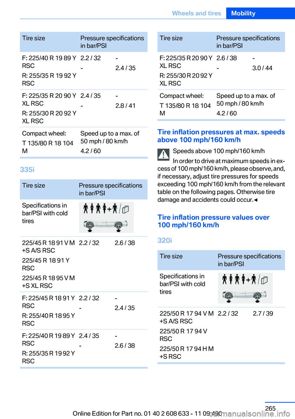 BMW 3 SERIES 2011 Owners Manual Tire sizePressure specifications
in bar/PSI
F: 225/40 R 19 89 Y
RSC
R: 255/35 R 19 92 Y
RSC
2.2 / 32
-
-
2.4 / 35
F: 225/35 R 20 90 Y
XL RSC
R: 255/30 R 20 92 Y
XL RSC
2.4 / 35
-
-
2.8 / 41
Compact wh BMW 3 SERIES 2011 Owners Manual Tire sizePressure specifications
in bar/PSI
F: 225/40 R 19 89 Y
RSC
R: 255/35 R 19 92 Y
RSC
2.2 / 32
-
-
2.4 / 35
F: 225/35 R 20 90 Y
XL RSC
R: 255/30 R 20 92 Y
XL RSC
2.4 / 35
-
-
2.8 / 41
Compact wh