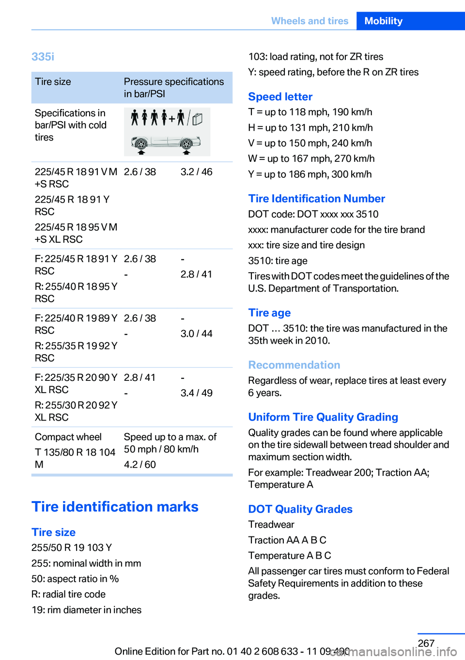 BMW 3 SERIES 2011 Owners Manual 335i
Tire sizePressure specifications
in bar/PSI
Specifications in
bar/PSI with cold
tires
225/45 R 18 91 V M
+S RSC
225/45 R 18 91 Y
RSC
225/45 R 18 95 V M
+S XL RSC
2.6 / 38 3.2 / 46
F: 225/45 R 18 BMW 3 SERIES 2011 Owners Manual 335i
Tire sizePressure specifications
in bar/PSI
Specifications in
bar/PSI with cold
tires
225/45 R 18 91 V M
+S RSC
225/45 R 18 91 Y
RSC
225/45 R 18 95 V M
+S XL RSC
2.6 / 38 3.2 / 46
F: 225/45 R 18