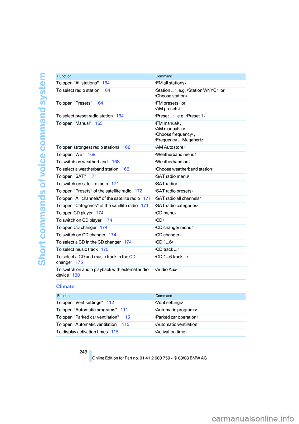 BMW 6 SERIES 2009  Owners Manual Short commands of voice command system
248
Climate
To open "All stations"164{FM all stations}
To select radio station164{Station ...}, e.g. {Station WNYC}, or
{Choose station}
To open "Presets"164{FM 