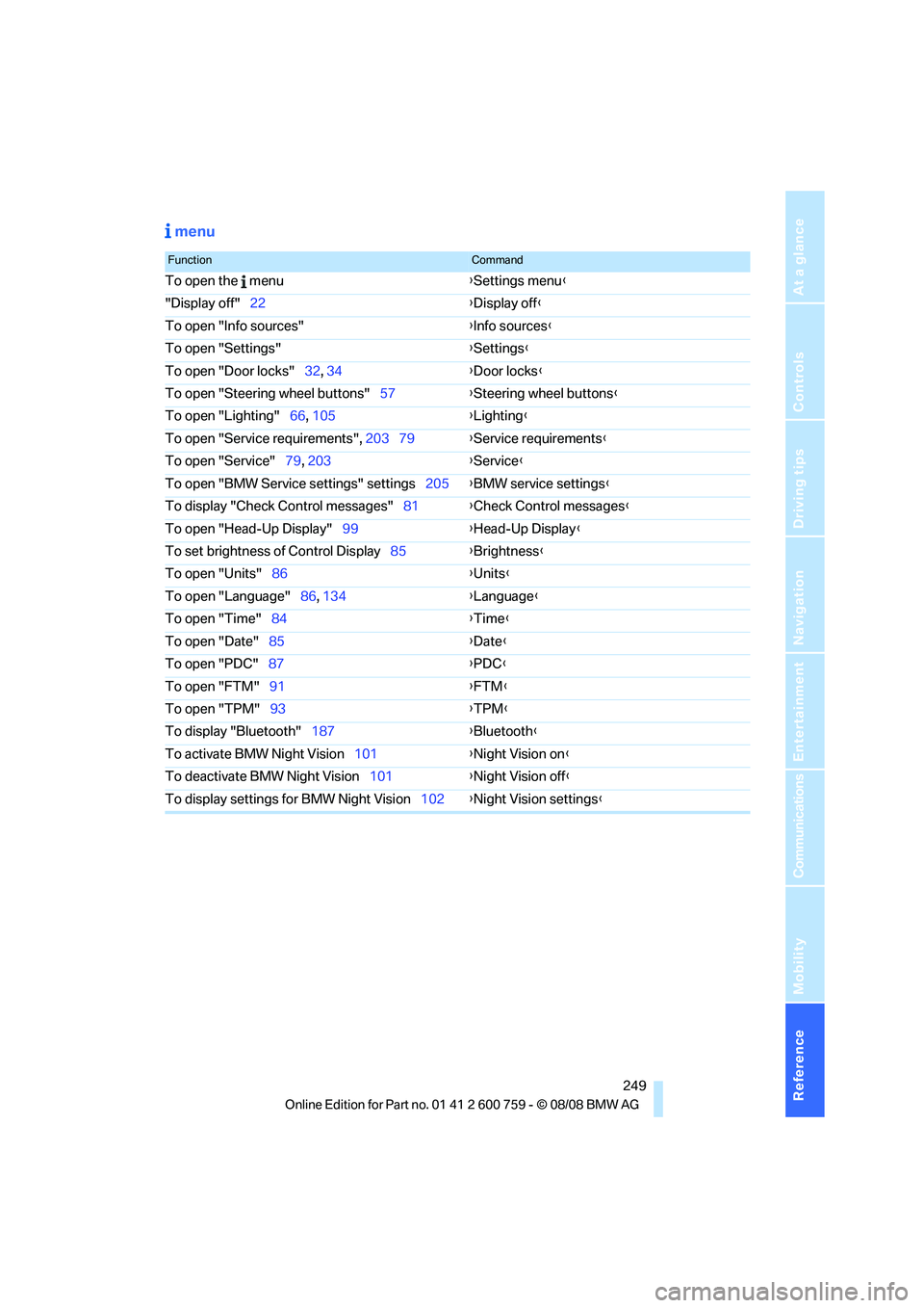 BMW 6 SERIES 2009  Owners Manual Reference 249
At a glance
Controls
Driving tips
Communications
Navigation
Entertainment
Mobility
 menu
FunctionCommand
To open the   menu{Settings menu}
"Display off"22{Display off}
To open "Info sour