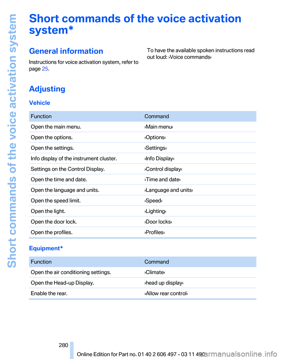 BMW 7 SERIES 2012  Owners Manual Short commands of the voice activation
system*
General information
Instructions 
for voice activation system, refer to
page  25. To have the available spoken instructions read
out loud: ›Voice comma