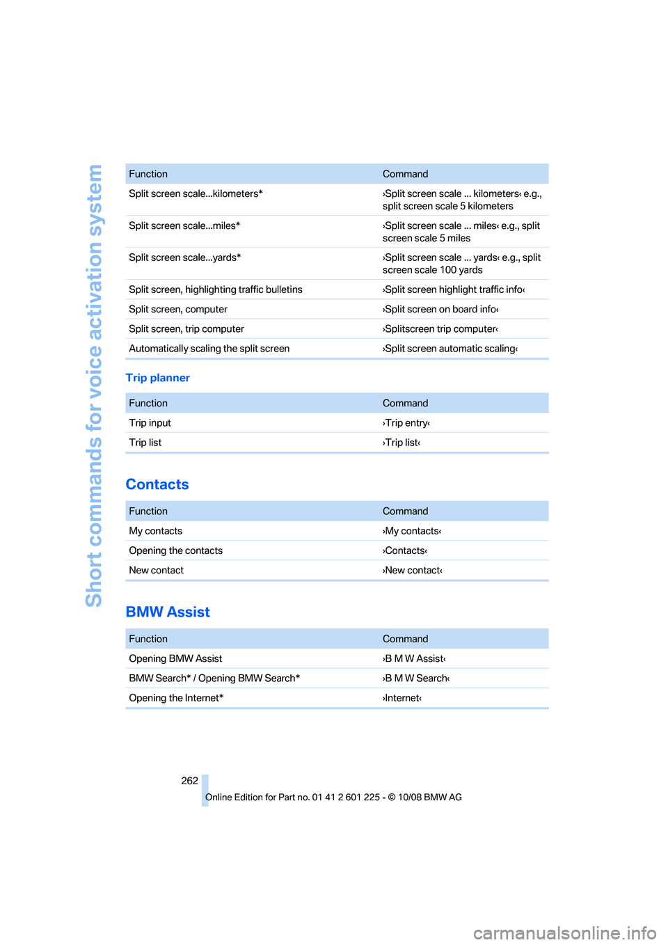 BMW 7 SERIES 2009  Owners Manual ��V�O�D�U�J�P�O�$�P�N�N�B�O�E
�4�Q�M�J�U��T�D�S�F�F�O��T�D�B�M�F����L�J�M�P�N�F�U�F�S�T�“�4�Q�M�J�U��T�D�S�F�F�O��T�D�B�M�F������L�J�M�P�N�F�U�F�S�T’��F��H��
�T�Q�M�J�U��T�D�S