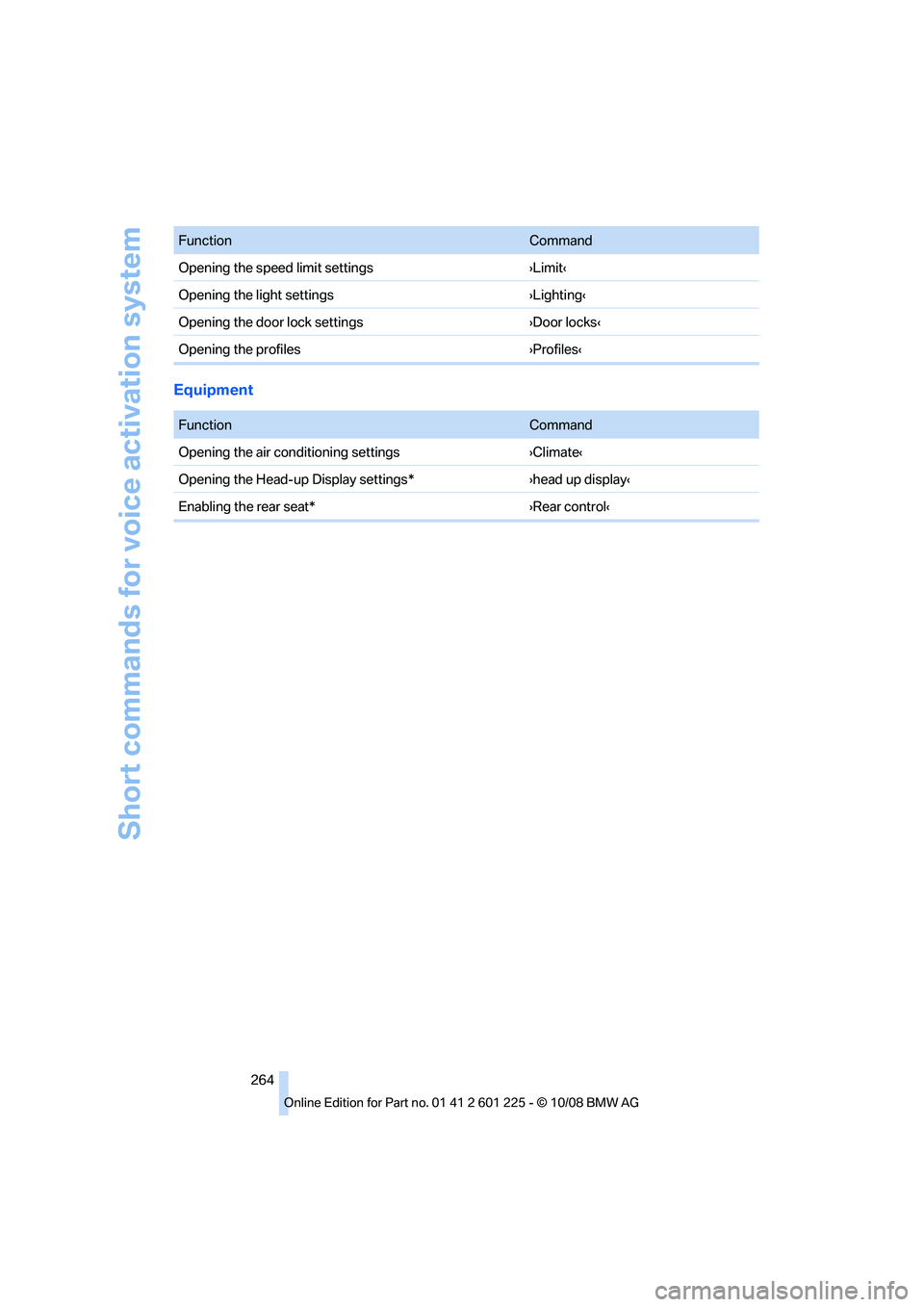 BMW 7 SERIES 2009  Owners Manual ��V�O�D�U�J�P�O�$�P�N�N�B�O�E
�0�Q�F�O�J�O�H��U�I�F��T�Q�F�F�E��M�J�N�J�U��T�F�U�U�J�O�H�T“�-�J�N�J�U’
�0�Q�F�O�J�O�H��U�I�F��M�J�H�I�U��T�F�U�U�J�O�H�T“�-�J�H�I�U�J�O�H’
�0�Q�F�O�
