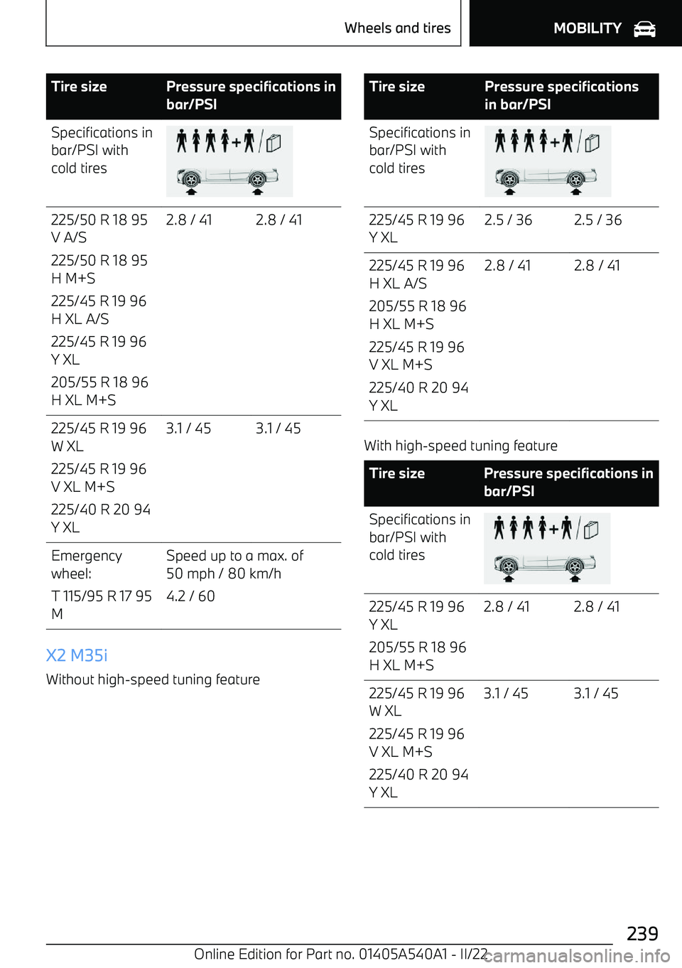 BMW X2 2023  Owners Manual Tire sizePressure specifications in
bar/PSISpecifications in
bar/PSI with
cold tires225/50 R 18 95
V A/S
225/50 R 18 95
H M+S
225/45 R 19 96
H XL A/S
225/45 R 19 96
Y XL
205/55 R 18 96
H XL M+S2.8 / 4
