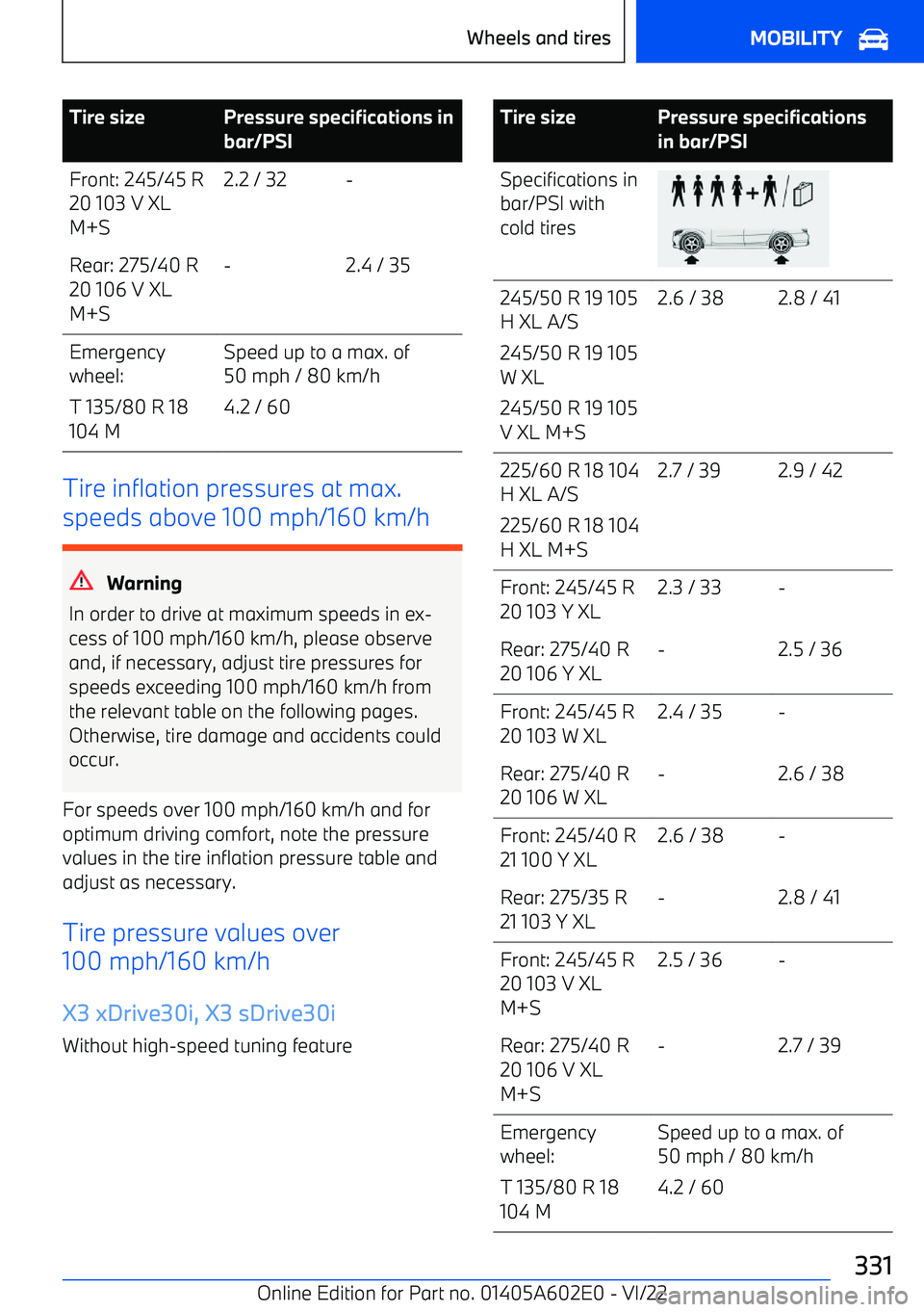 BMW X3 2023 Owners Manual Tire sizePressure specifications in
bar/PSIFront: 245/45 R
20 103 V XL
M+S2.2 / 32 BMW X3 2023 Owners Manual Tire sizePressure specifications in
bar/PSIFront: 245/45 R
20 103 V XL
M+S2.2 / 32