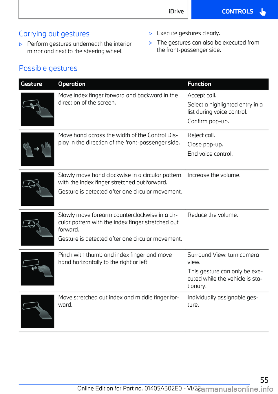 BMW X3 2023 Workshop Manual Carrying out gestures BMW X3 2023 Workshop Manual Carrying out gestures