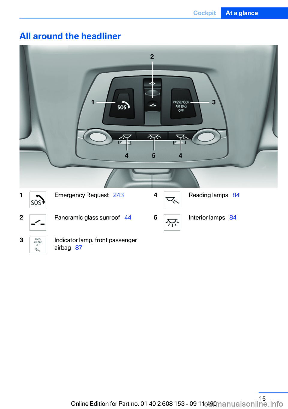 BMW X3 2012 User Guide All around the headliner1Emergency Request 2432Panoramic glass sunroof 443Indicator lamp, front passenger
airbag 874Reading lamps 845Interior lamps 84Seite 15CockpitAt a gl BMW X3 2012 User Guide All around the headliner1Emergency Request 2432Panoramic glass sunroof 443Indicator lamp, front passenger
airbag 874Reading lamps 845Interior lamps 84Seite 15CockpitAt a gl