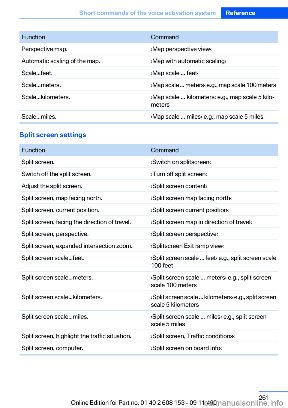 BMW X3 2012 Owners Manual FunctionCommandPerspective map.›Map perspective view‹Automatic scaling of the map.›Map with automatic scaling‹Scale...feet.›Map scale ... feet‹Scale...meters.›Map scale ... meters ‹ e. BMW X3 2012 Owners Manual FunctionCommandPerspective map.›Map perspective view‹Automatic scaling of the map.›Map with automatic scaling‹Scale...feet.›Map scale ... feet‹Scale...meters.›Map scale ... meters ‹ e.