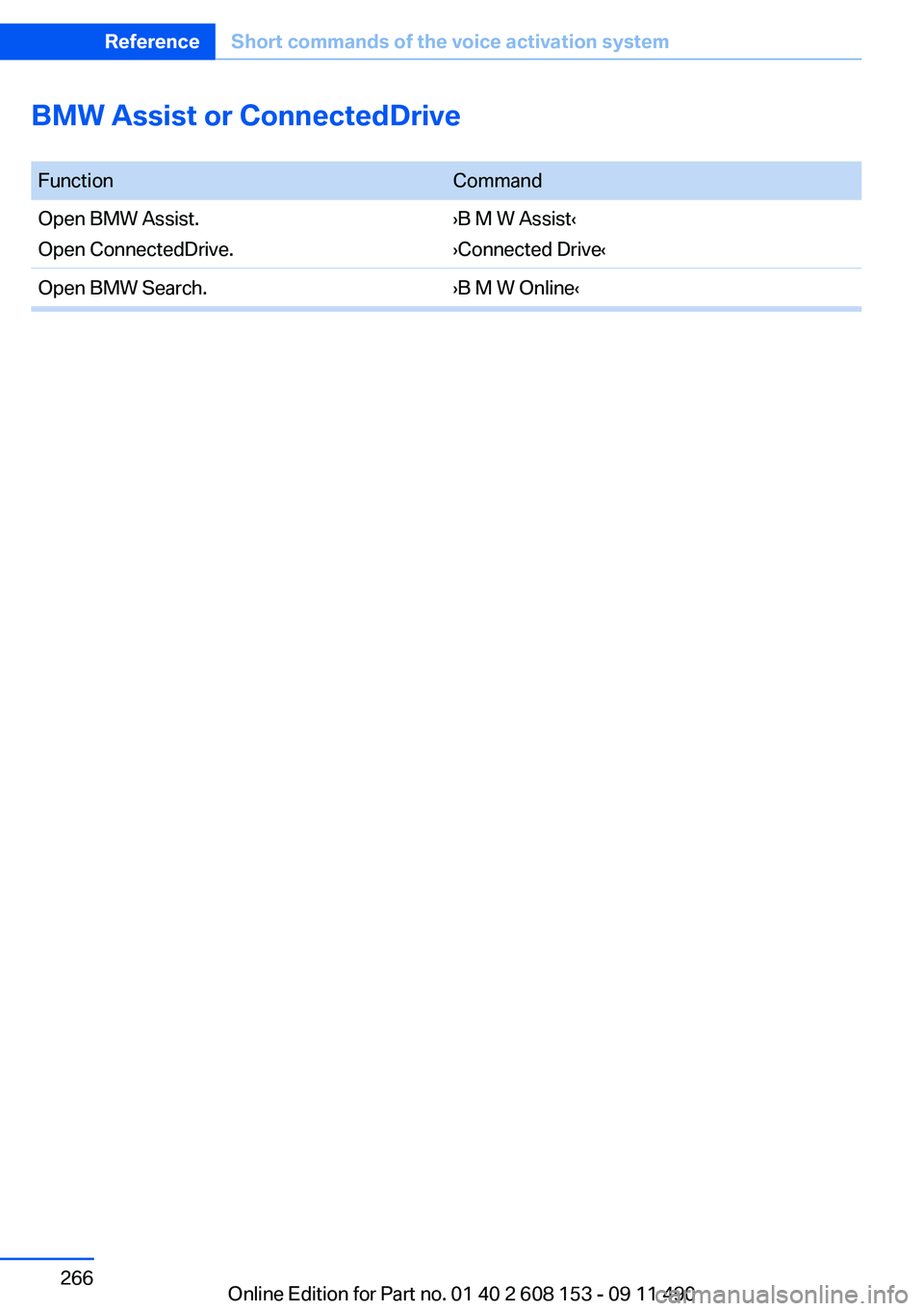 BMW X3 2012 Owners Manual BMW Assist or ConnectedDrive
FunctionCommandOpen BMW Assist.
Open ConnectedDrive.›B M W Assist‹
›Connected Drive‹Open BMW Search.›B M W Online‹Seite 266ReferenceShort commands of the voic BMW X3 2012 Owners Manual BMW Assist or ConnectedDrive
FunctionCommandOpen BMW Assist.
Open ConnectedDrive.›B M W Assist‹
›Connected Drive‹Open BMW Search.›B M W Online‹Seite 266ReferenceShort commands of the voic