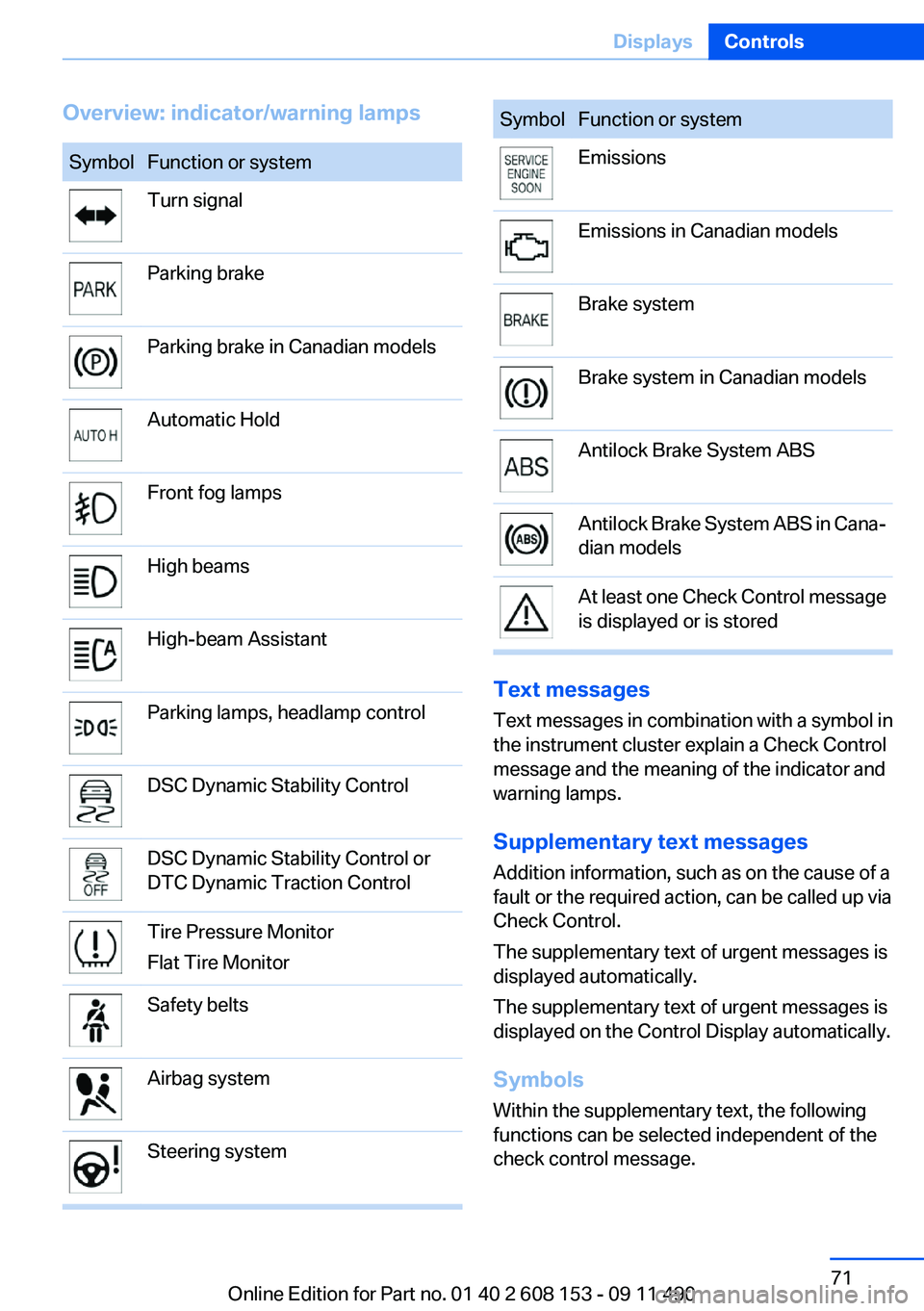 BMW X3 2012 Manual PDF Overview: indicator/warning lampsSymbolFunction or systemTurn signalParking brakeParking brake in Canadian modelsAutomatic HoldFront fog lampsHigh beamsHigh-beam AssistantParking lamps, headlamp contr BMW X3 2012 Manual PDF Overview: indicator/warning lampsSymbolFunction or systemTurn signalParking brakeParking brake in Canadian modelsAutomatic HoldFront fog lampsHigh beamsHigh-beam AssistantParking lamps, headlamp contr