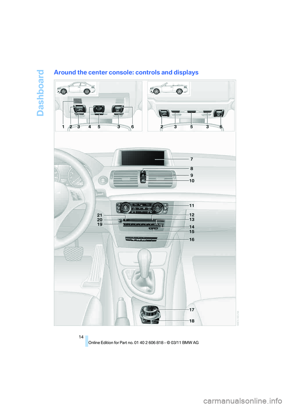 BMW 128I CONVERTIBLE 2012 User Guide Dashboard
14
Around the center console: controls and displays BMW 128I CONVERTIBLE 2012 User Guide Dashboard
14
Around the center console: controls and displays