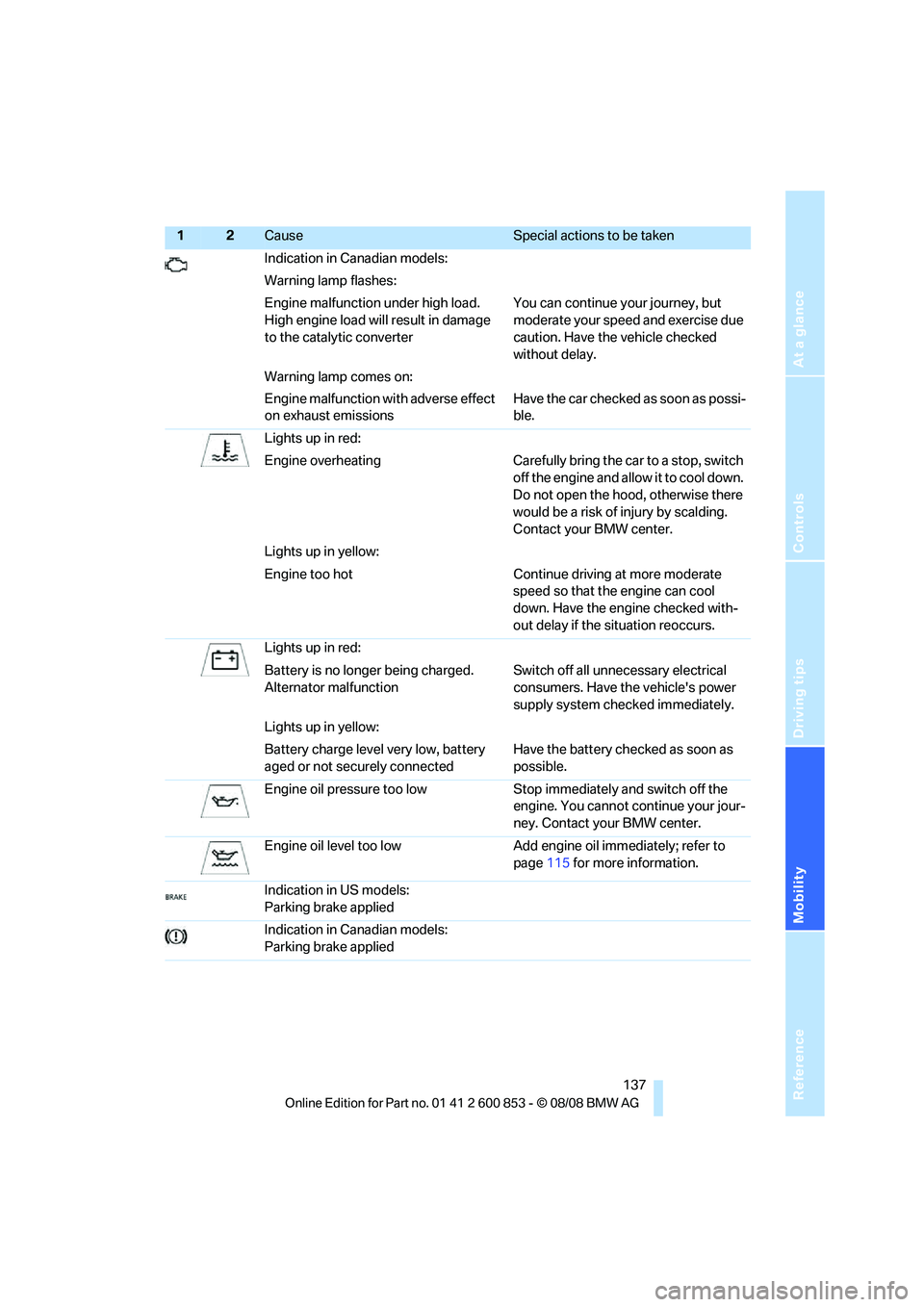 BMW 128I COUPE 2009 User Guide Reference
At a glance
Controls
Driving tips
Mobility
 137
Indication in Canadian models:
Warning lamp flashes:
Engine malfunction under high load. 
High engine load will result in damage 
to the catal