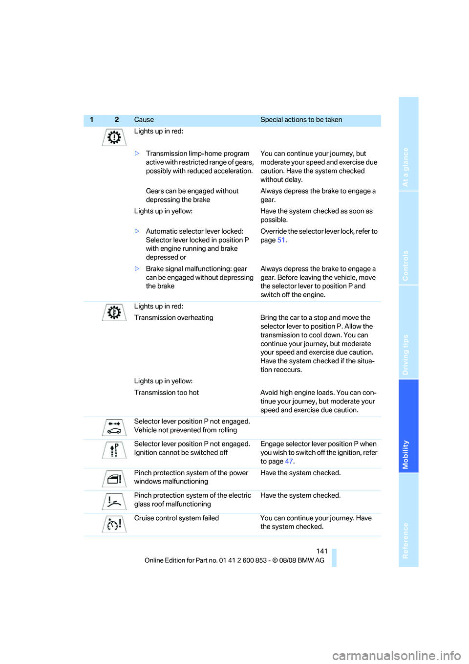 BMW 135I COUPE 2009  Owners Manual Reference
At a glance
Controls
Driving tips
Mobility
 141
Lights up in red:
>Transmission limp-home program 
active with restricted range of gears, 
possibly with reduced acceleration. You can continu