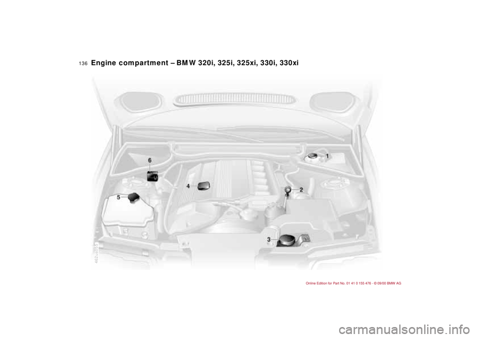 BMW 320i 2001 Owners Manual 136n
Engine compartment Ð BMW 320i, 325i, 325xi, 330i, 330xi
462us055 BMW 320i 2001 Owners Manual 136n
Engine compartment Ð BMW 320i, 325i, 325xi, 330i, 330xi
462us055