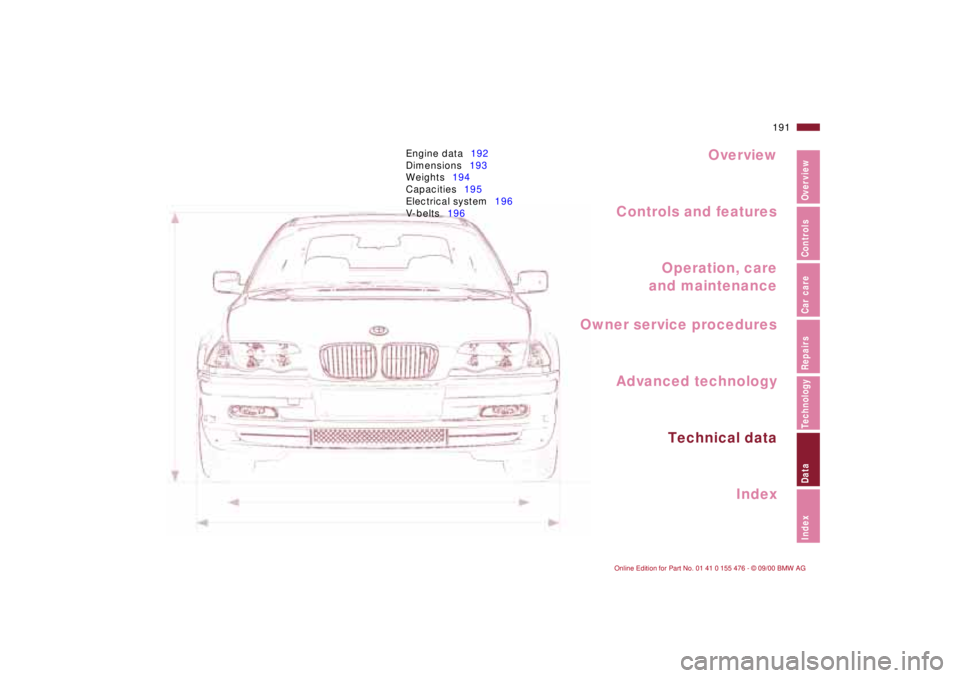 BMW 320i 2001  Owners Manual Overview
Controls and features
Operation, care
and maintenance
Technical data
Index Advanced technology
191n
IndexDataTechnologyRepairsCar careControlsOverview
Engine data192
Dimensions193
Weights194
