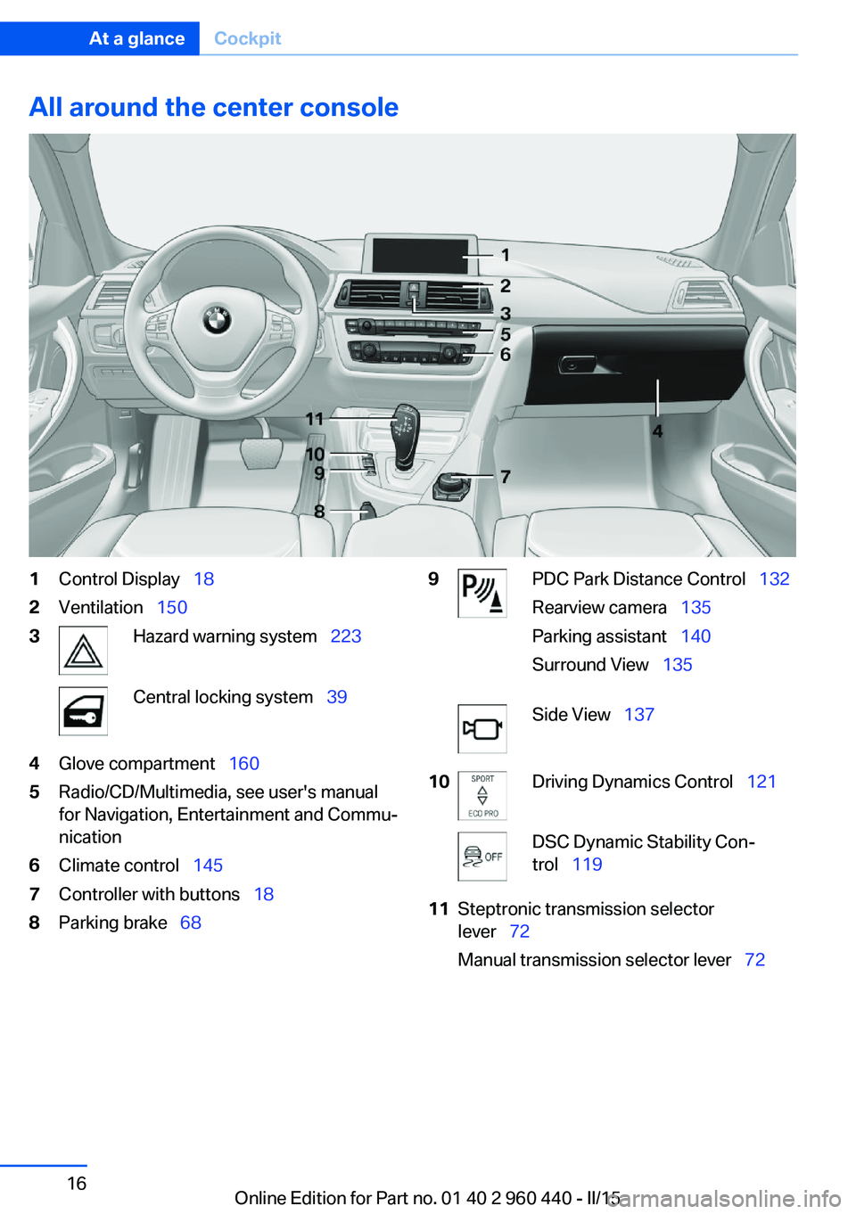 BMW 320i SEDAN 2016 Owners Manual All around the center console1Control Display 182Ventilation 1503Hazard warning system 223Central locking system 394Glove compartment 1605Radio/CD/Multimedia, see user's BMW 320i SEDAN 2016 Owners Manual All around the center console1Control Display 182Ventilation 1503Hazard warning system 223Central locking system 394Glove compartment 1605Radio/CD/Multimedia, see user's