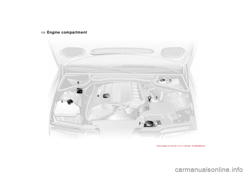 BMW 323Ci 2000 Owners Manual 120n
Engine compartment
462de281 BMW 323Ci 2000 Owners Manual 120n
Engine compartment
462de281