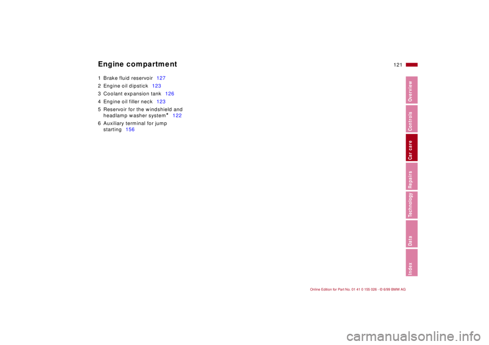 BMW 323Ci 2000  Owners Manual 121n
RepairsIndexOverview Controls Car care Technology Data
Engine compartment1 Brake fluid reservoir127
2 Engine oil dipstick123
3 Coolant expansion tank126
4 Engine oil filler neck123
5 Reservoir fo