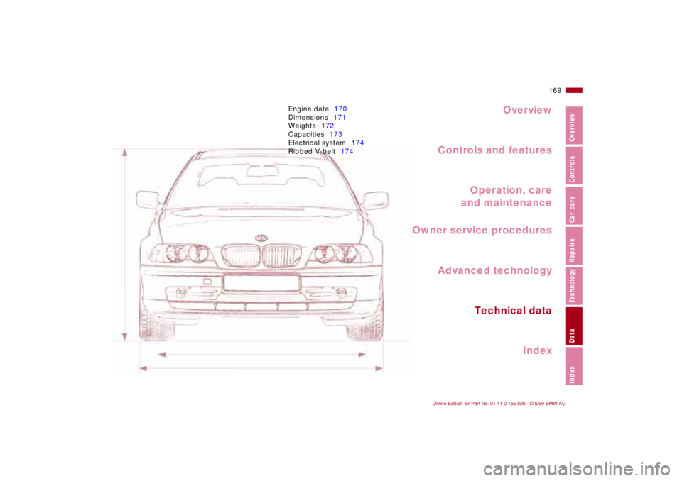 BMW 323Ci 2000  Owners Manual Overview
Controls and features
Operation, care
and maintenance
Owner service procedures
Technical data
Index Advanced technology
169n
RepairsIndexOverview Controls Car care Technology Data
Engine data