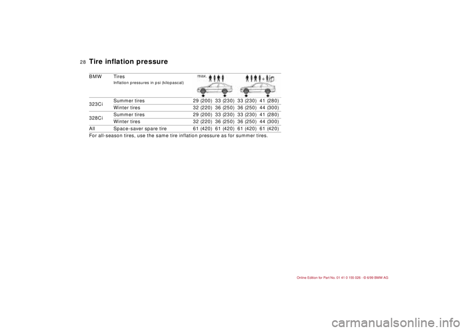 BMW 323Ci 2000 Owners Manual 28n
Tire inflation pressureBMW Tires
Inflation pressures in psi (kilopascal)
323CiSummer tires 29 (200) 33 (230) 33 (230) 41 (280)
Winter tires 32 (220) 36 (250) 36 (250) 44 (300)
328CiSummer tires 29 BMW 323Ci 2000 Owners Manual 28n
Tire inflation pressureBMW Tires
Inflation pressures in psi (kilopascal)
323CiSummer tires 29 (200) 33 (230) 33 (230) 41 (280)
Winter tires 32 (220) 36 (250) 36 (250) 44 (300)
328CiSummer tires 29