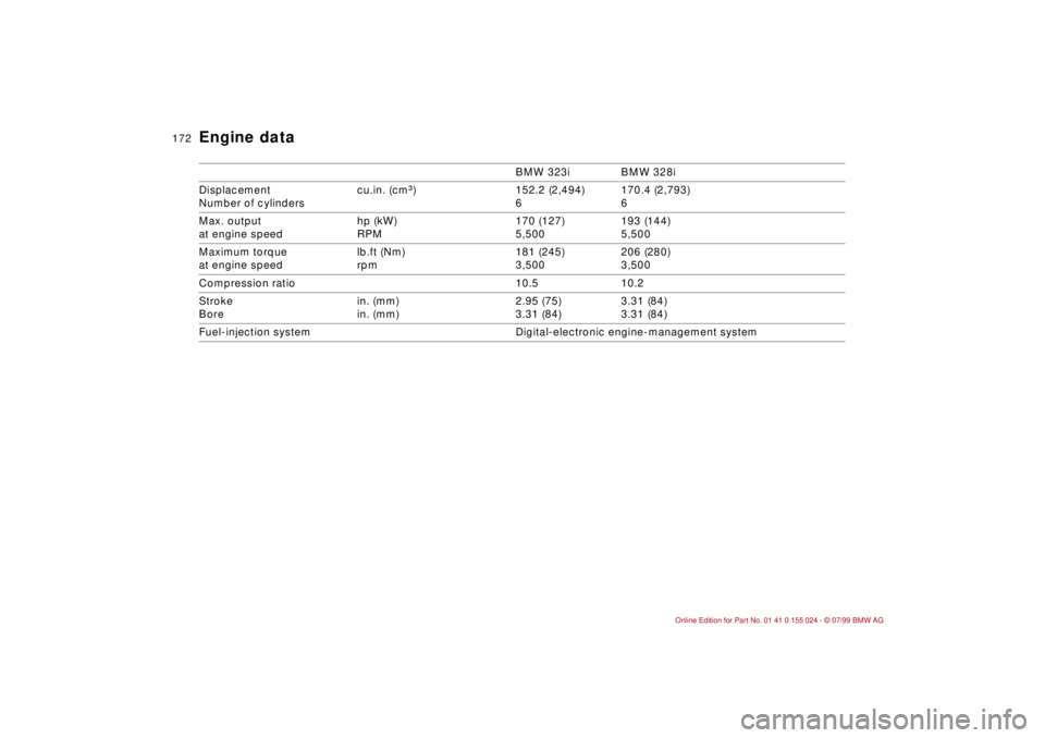 BMW 323i 2000  Owners Manual 172n
BMW 323i BMW 328i
Displacement
Number of cylinders cu.in. (cmm) 152.2 (2,494)
6170.4 (2,793)
6
Max. output
at engine speed hp (kW)
RPM170 (127)
5,500193 (144)
5,500
Maximum torque
at engine speed