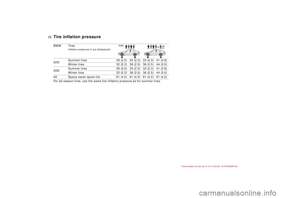 BMW 323i 2000 Owners Manual 28n
Tire inflation pressureBMW Tires
Inflation pressures in psi (kilopascal)
323iSummer tires 29 (2.0) 33 (2.3) 33 (2.3) 41 (2.8)
Winter tires 32 (2.2) 36 (2.5) 36 (2.5) 44 (3.0)
328iSummer tires 29 (