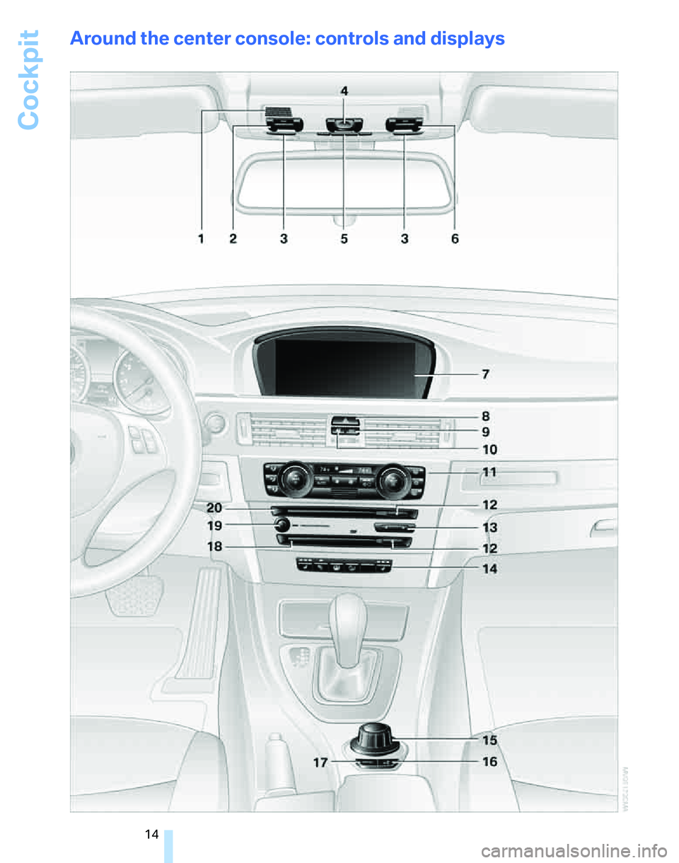 BMW 325I 2006 User Guide Cockpit
14
Around the center console: controls and displays 