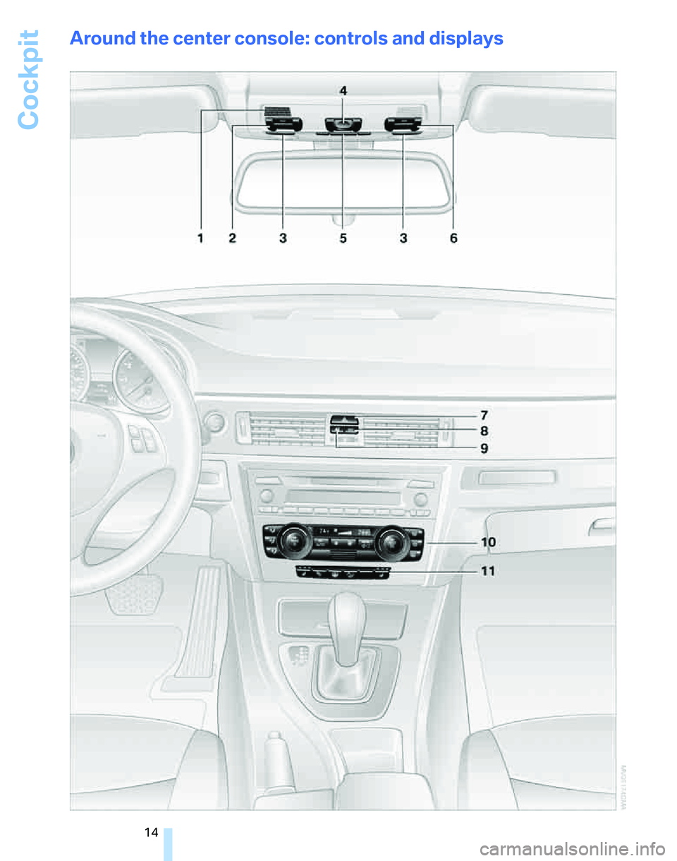 BMW 325I 2005 User Guide Cockpit
14
Around the center console: controls and displays 