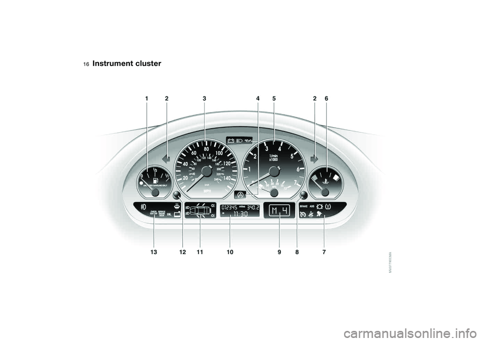 BMW 325I SPORT WAGON 2005  Owners Manual  
16
 
Instrument cluster 