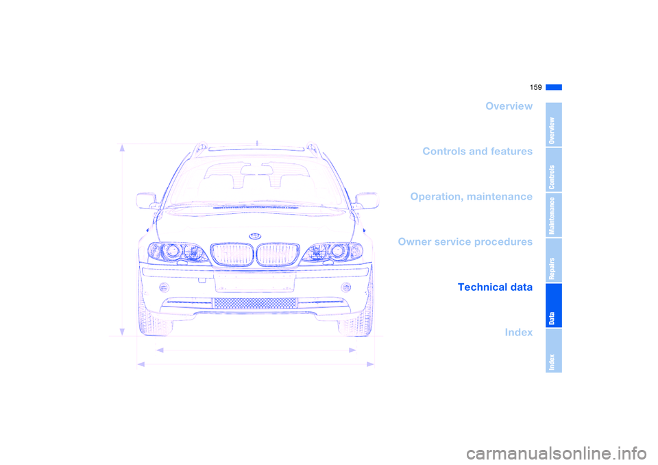 BMW 325I SPORT WAGON 2005  Owners Manual 159
Overview
Controls and features
Operation, maintenance
Owner service procedures
Technical data
Index
OverviewControlsMaintenanceRepairsDataIndex 