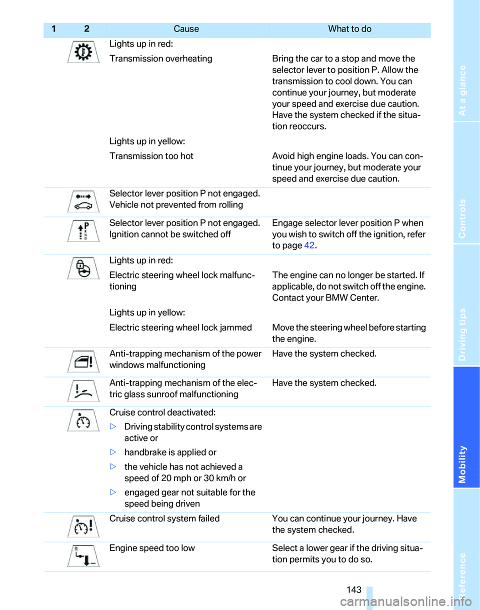 BMW 325XI 2005  Owners Manual Reference
At a glance
Controls
Driving tips
Mobility
 143
Lights up in red:
Transmission overheating Bring the car to a stop and move the 
selector lever to position P. Allow the 
transmission to cool