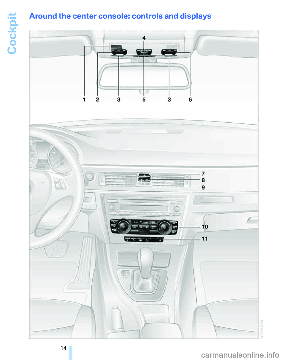 BMW 325XI 2005 User Guide Cockpit
14
Around the center console: controls and displays 