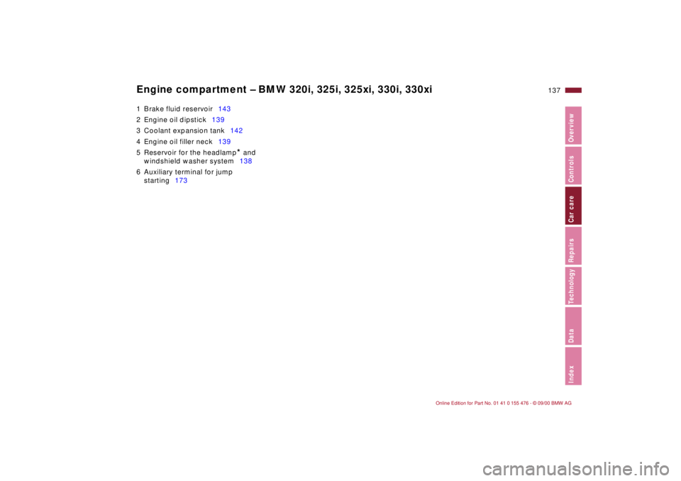 BMW 325XI 2001  Owners Manual 137n
IndexDataTechnologyRepairsCar careControlsOverview
Engine compartment Ð BMW 320i, 325i, 325xi, 330i, 330xi 1 Brake fluid reservoir143
2 Engine oil dipstick139
3 Coolant expansion tank142
4 Engin