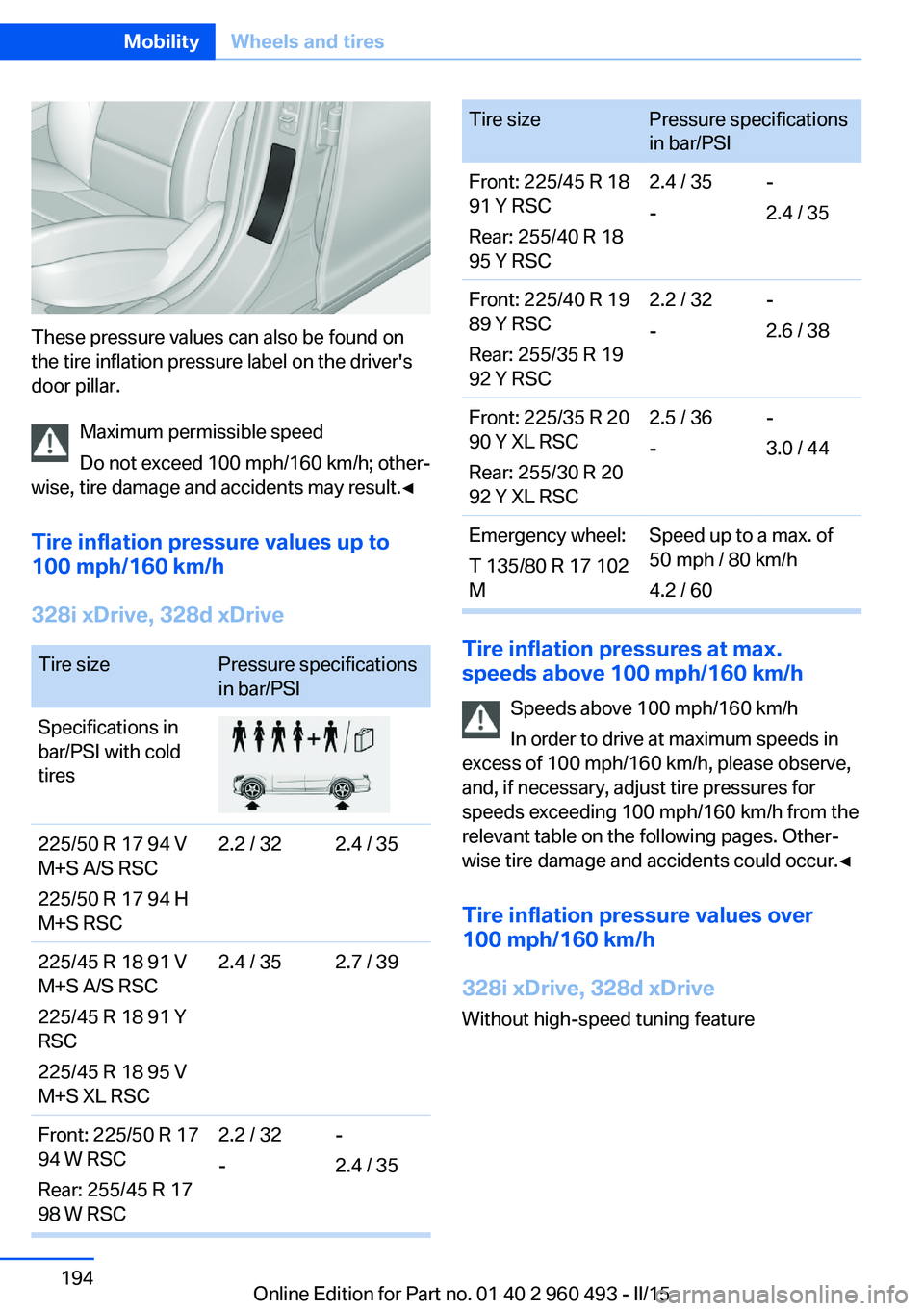 BMW 328D XDRIVE SPORTS WAGON 2015  Owners Manual These pressure values can also be found on
the tire inflation pressure label on the driver's
door pillar.
Maximum permissible speed
Do not exceed 100 mph/160 km/h; other‐
wise, tire damage and a