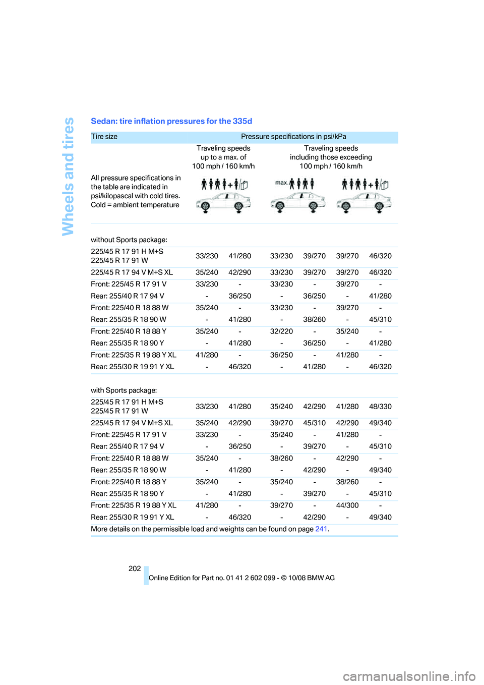 BMW 328I 2009  Owners Manual Wheels and tires
202
Sedan: tire inflation pressures for the 335d
Tire size Pressure specifications in psi/kPa 
Traveling speeds up to a max. of
100 mph / 160 km/h Traveling speeds
including those exc